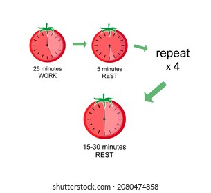 Illustration, Pomodoro Time Management Method, Infographic Background, Focus And Relax Time Parts.