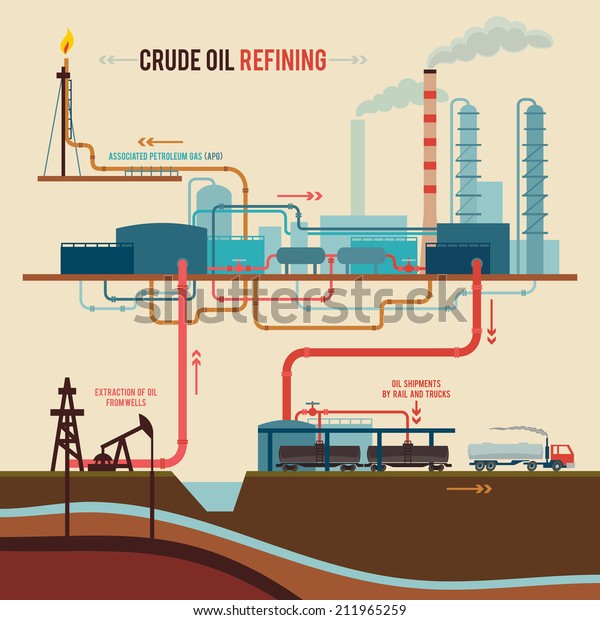 Illustration Processing Transportation Crude Oil Flat Stock ...