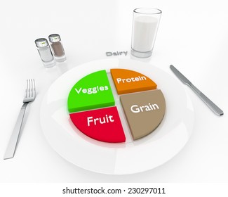 An Illustration Related To The More Contemporary Food/nutrition Portions As Outlined By The USDA In 2011. This 