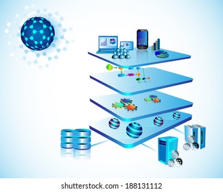 Illustration of Service Oriented Architecture with different layer components like Presentation, business process, Service component, message layer and legacy, enterprise application layer 