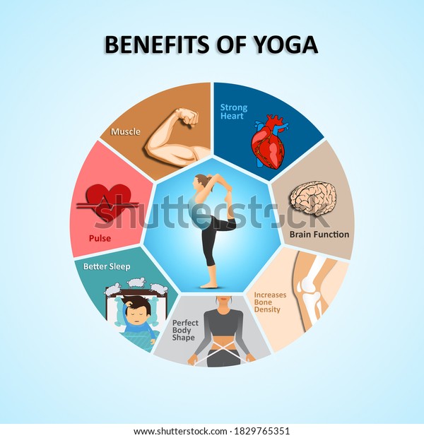 Illustration Showing Benefits Yoga Stock Illustration 1829765351 ...