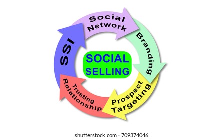 Illustration Of A Social Selling Concept