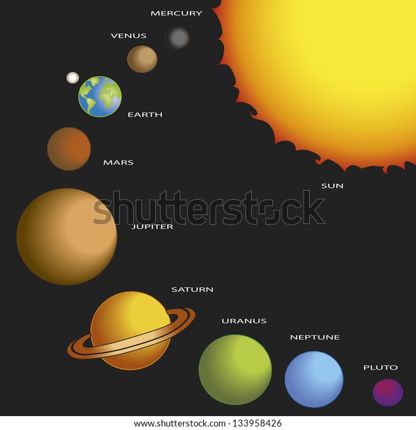 illustration of\
solar system with sun and the\
planets