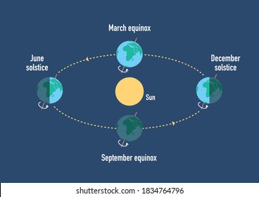 Equinoxes Images, Stock Photos & Vectors | Shutterstock