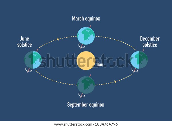 Illustration Solstice Equinox Change Seasons Stock Illustration 1834764796