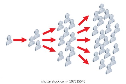 Illustration Of Something Spreading To Lots Of People, Like An Idea Going Viral On The Internet Or In Viral Marketing.