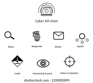 illustration in the style of a flat design on a theme of Cyber Kill chain.