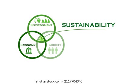 Illustration Of Sustainability Concept As The Intersection Of Environment, Society And Economy Circles.	