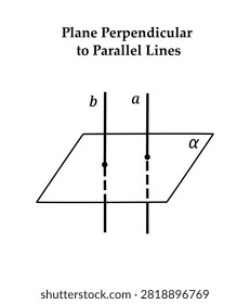 An illustration of the theorem that if a plane is perpendicular to one of two parallel lines, then it is also perpendicular to the other. Two lines perpendicular to the same plane are parallel.