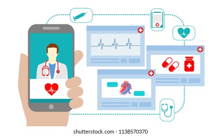 Secure Online Medical Consultation: Protect Health Information