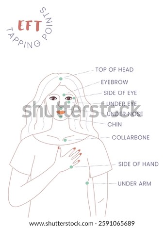 Illustration of woman with EFT tapping points