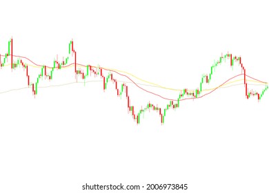 Illustrator Candlestick And Moving Average Line Of Stocks Chart Isolated On White Background