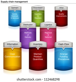 An Image Of A 3d Supply Chain Management Chart.