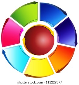 An Image Of A Directional Arrow Wheel Chart.