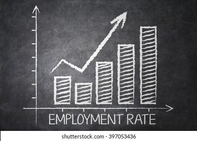 Image Of Employment Rate Chart With Upward Arrow On The Chalkboard