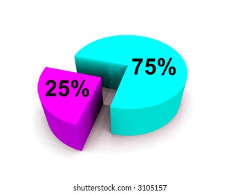 894 75 pie chart Images, Stock Photos & Vectors | Shutterstock