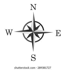 image of wind rose on a white background with an indication of the cardinal points