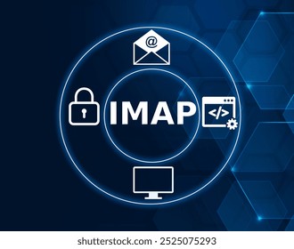 IMAP concept. Internet message access protocol concept.