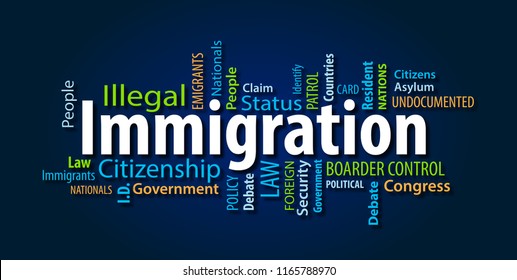 Immigration Word Cloud」のイラスト素材 1165788970 | Shutterstock