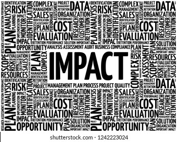 IMPACT Word Cloud Collage, Business Concept Background