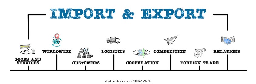 Import and Export. Goods and services, logistics, cooperation and  competition concept. Chart with keywords and icons. Horizontal web banner