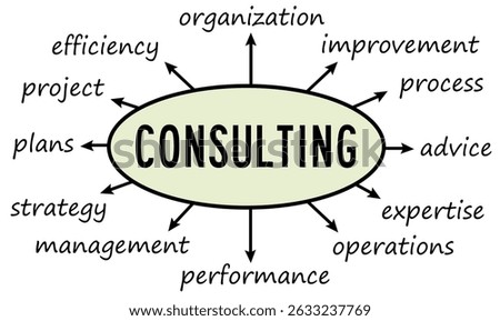 Important and relevant topics regarding consultancy