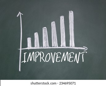 Improvement Chart On Blackboard