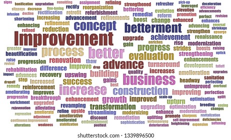 Improvement Word Cloud In Rows Isolated On White