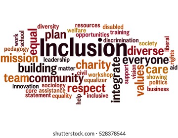 Inclusion, Word Cloud Concept On White Background.