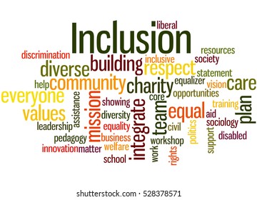 Inclusion, Word Cloud Concept On White Background.