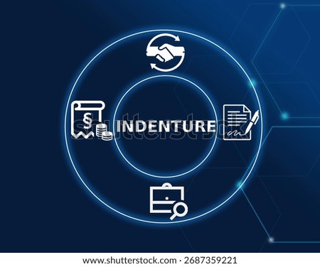 indenture concept.Indenture is a formal contract between a bond issuer and bondholders outlining terms.