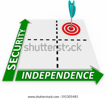 Independence and Security Matrix Self Reliance Determination Choice