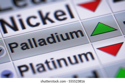 Index of Palladium. Up.
