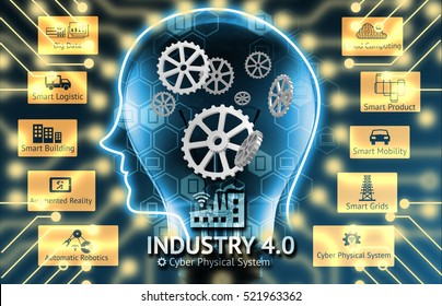 Industrial 4.0 Cyber Physical Systems concept. Big data,cloud computing,cps,smart logistic,augmented reality,smart building,automatic robotics,smart grids icons , gear and light bulb background