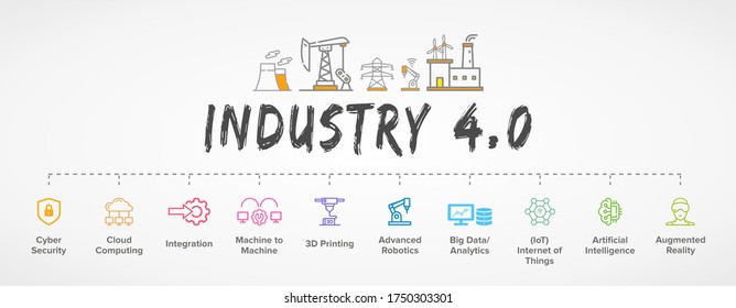 Industry 4.0 Banner, Concept Illustration, Productions Icon Set: AI, Smart Industrial Revolution, Automation, Robot Assistants, IoT, Cloud And Bigdata.