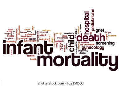 Infant Mortality Word Cloud Concept