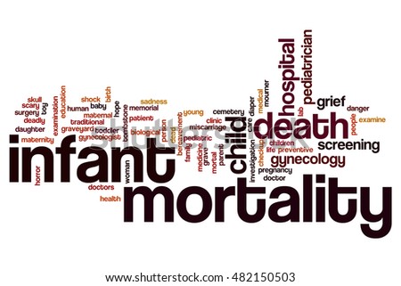 Infant mortality word cloud concept