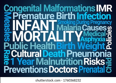 Infant Mortality Word Cloud On Blue Background