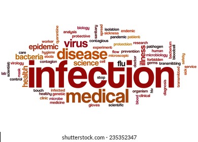 Infection Word Cloud Concept