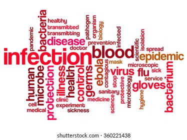 Infection Word Cloud Medical Background Concept Stock Illustration ...