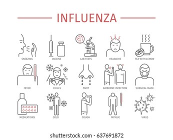 Influenza. Flu Symptoms, Treatment. Line Icons Set.