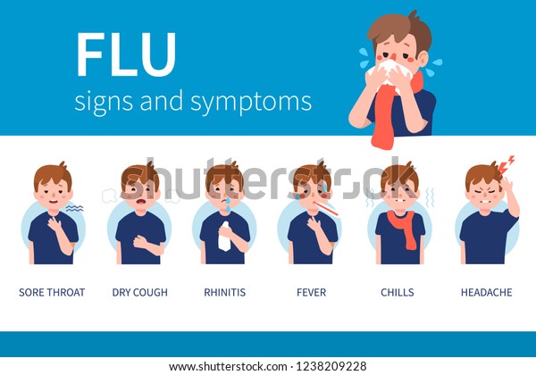 Influenza Symptoms Infographic Flat Style Illustration Stock ...