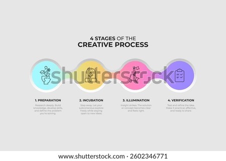 Infographic of the 4 Stages of the Creative Process: Preparation, Incubation, Illumination, and Verification Illustrated with Minimal Icons and Soft Gradient Design