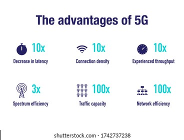 Throughput Images, Stock Photos & Vectors | Shutterstock