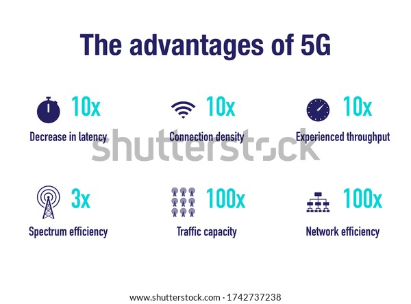 Infographic 5g Network Advantages Over 4g Stock Illustration 1742737238