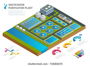 Infographic concept storage tanks in sewage water treatment plant Illustration scientific article Pictogram industrial chemistry cleaner Vector isometric Discharge of liquid chemical waste.