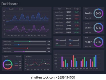 Infographic dashboard template with graphs, charts and diagrams. Ui design graphic elements.