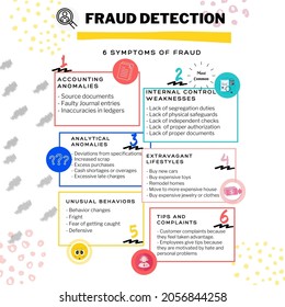 Infographic Education Content About Fraud Detection Especially The Symptom Of Fraud