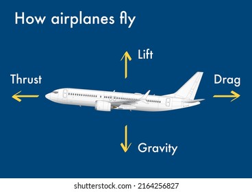 13,219 Airplane lift Images, Stock Photos & Vectors | Shutterstock