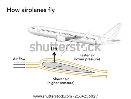Similar – Image, Stock Photo Generated image airplane